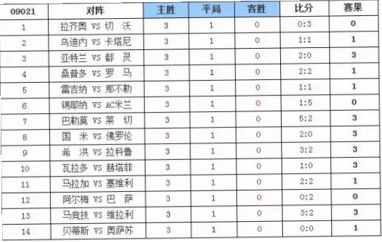 中国体育彩票竞彩网足球赔率怎么算？